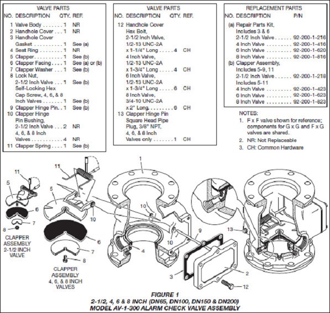 slptalarmvalve